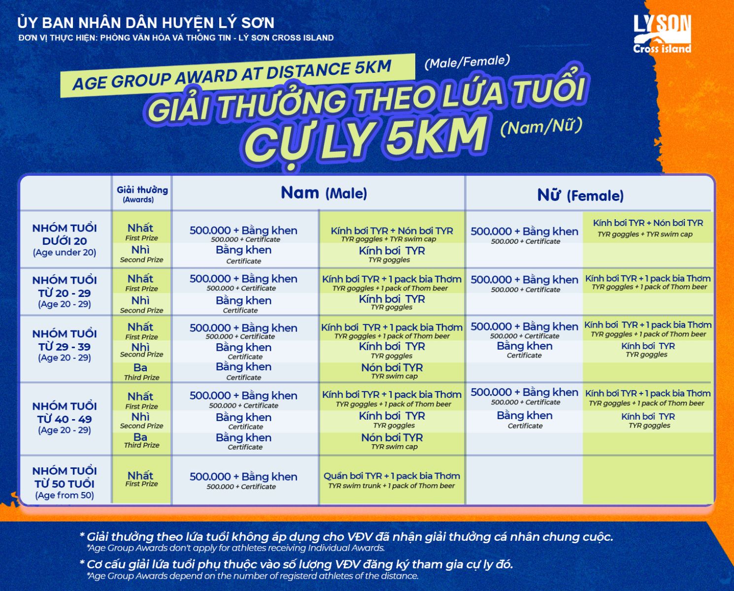 Giai thuong 5km